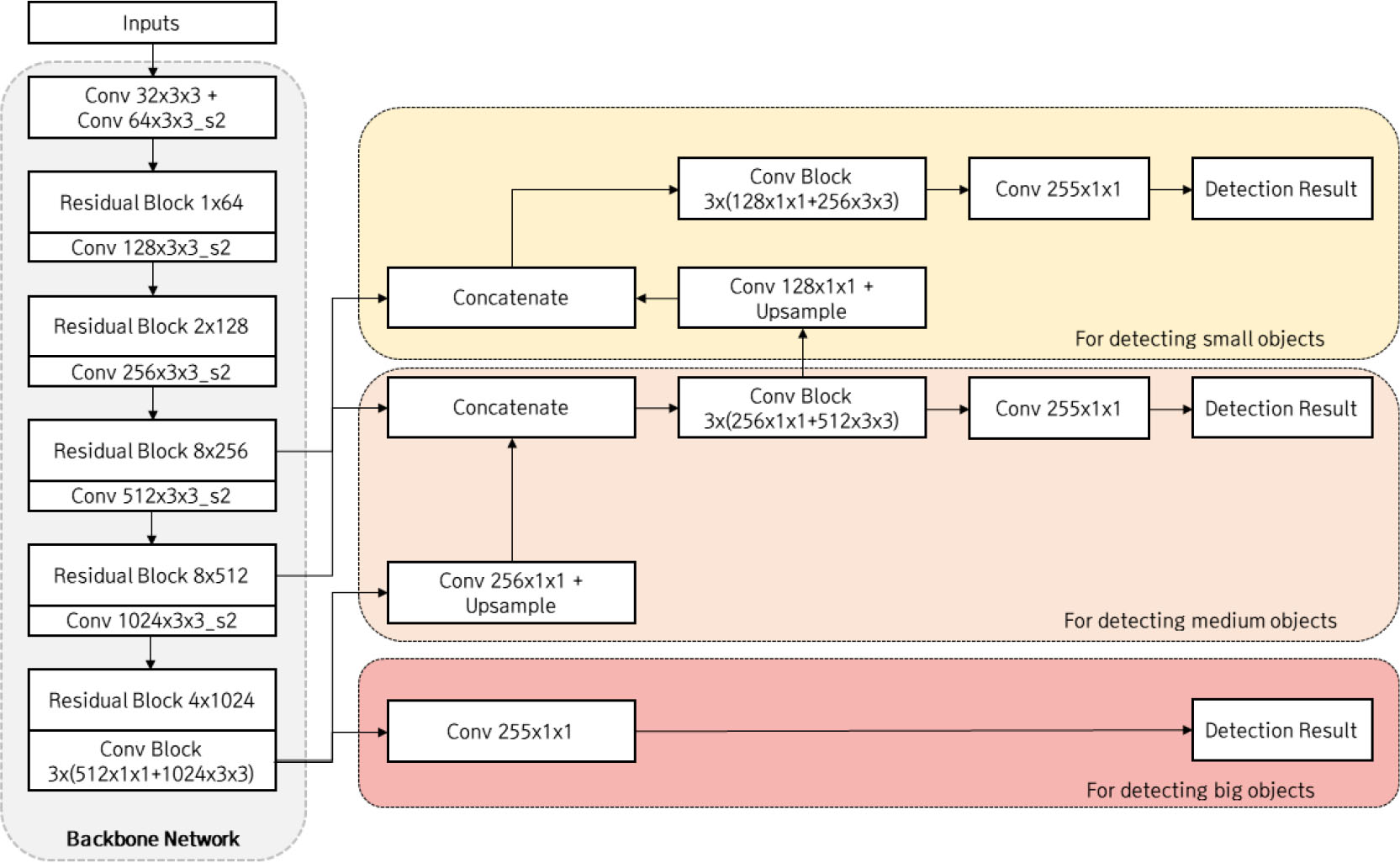 Development of System for Real-Time Object Recognition and Matching ...