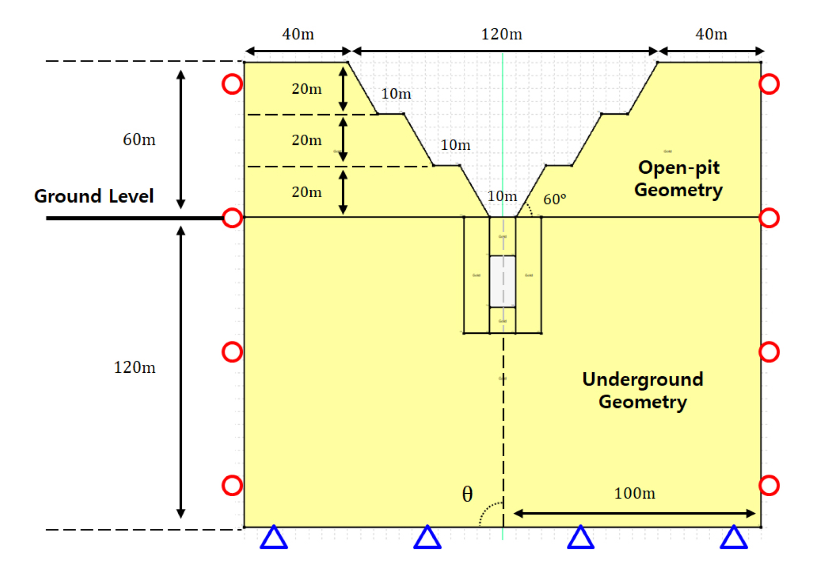 Establishment of Tailing Disposal Scenario in Open-Pit and Surface ...