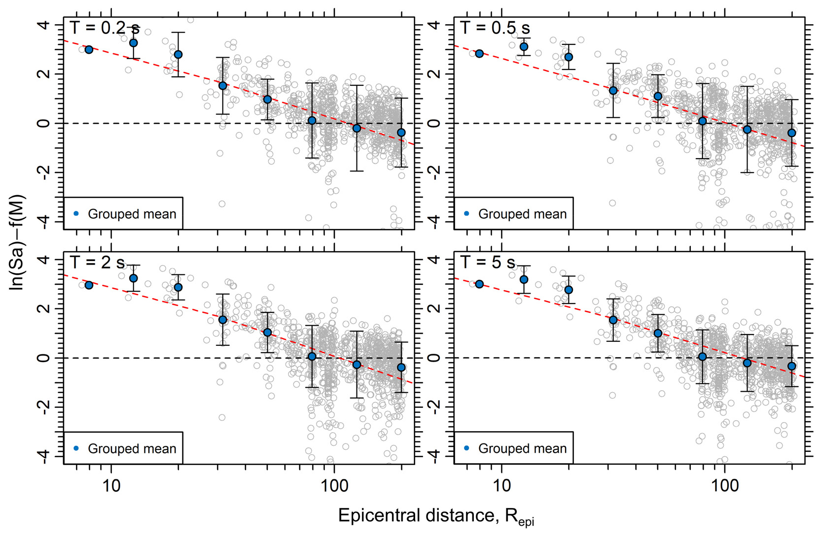 Ground Motion Model Example Development of Ground Motion Models within Rock Based on Ground Motion ...