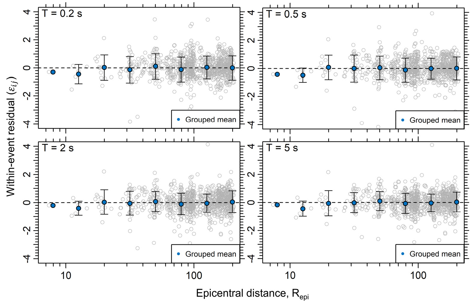 Ground Motion Model Example Development of Ground Motion Models within Rock Based on Ground Motion ...