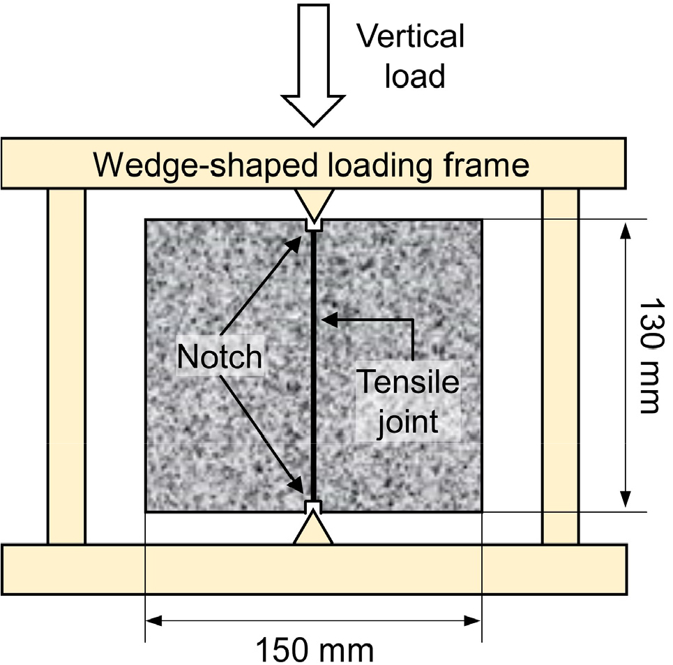 Investigation on Shear Characteristics of Rock Joint with Bentonite ...