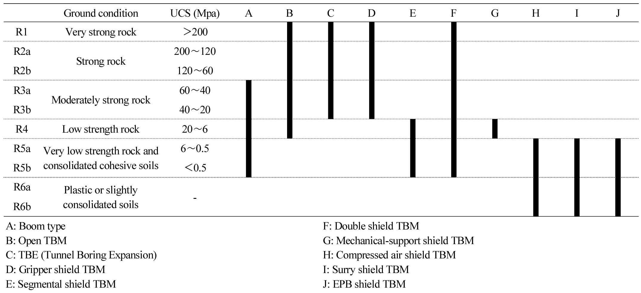 A Study on the Directional Control Model of Open TBM Simulator
