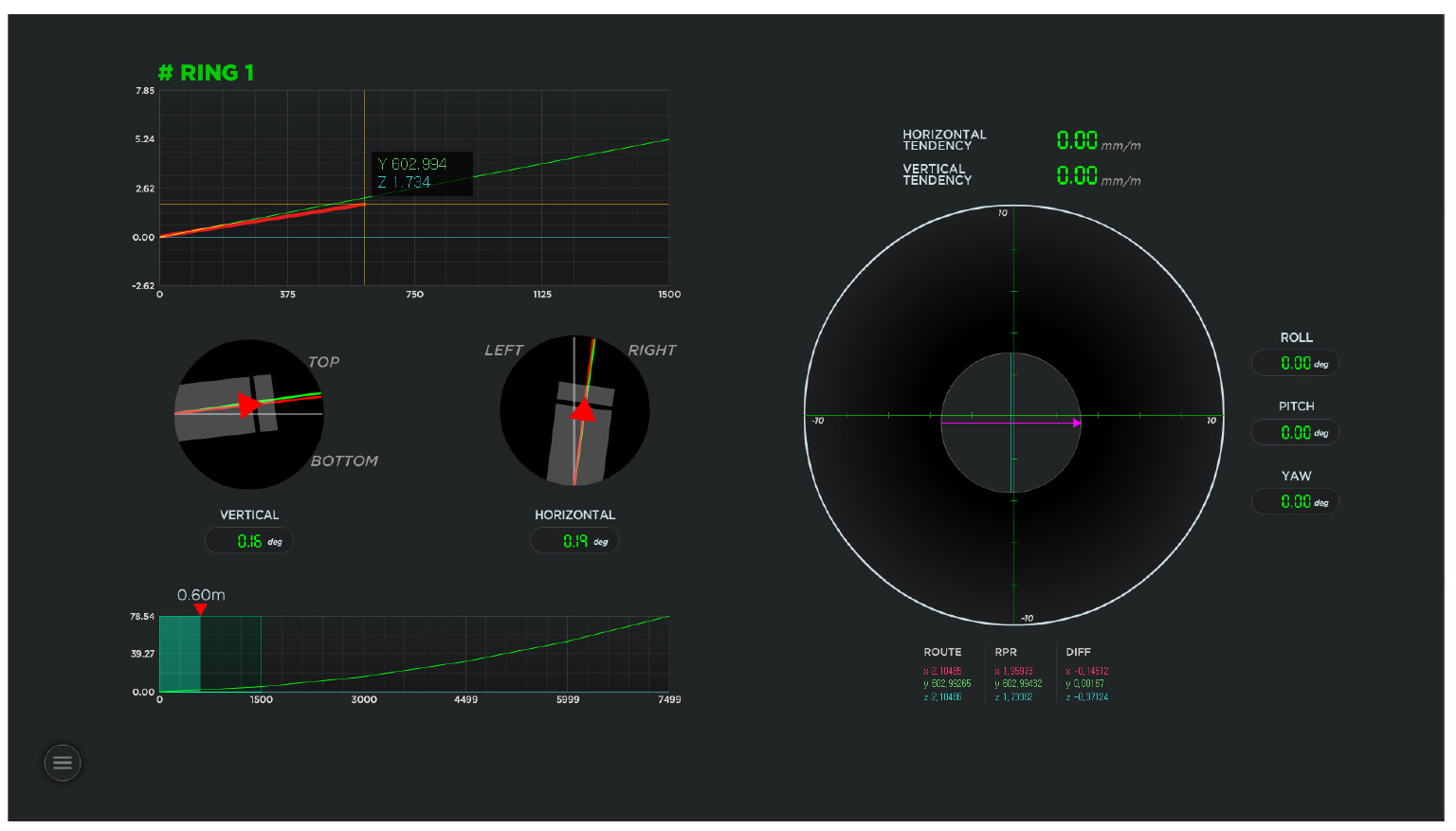 A Study on the Directional Control Model of Open TBM Simulator