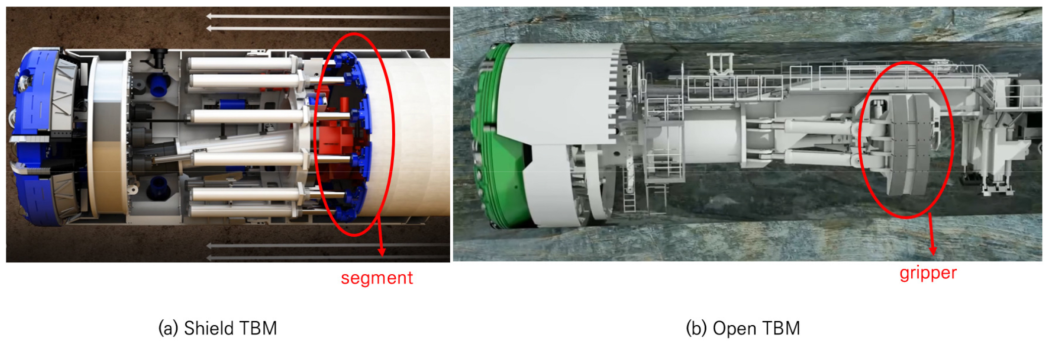 A Study on the Directional Control Model of Open TBM Simulator
