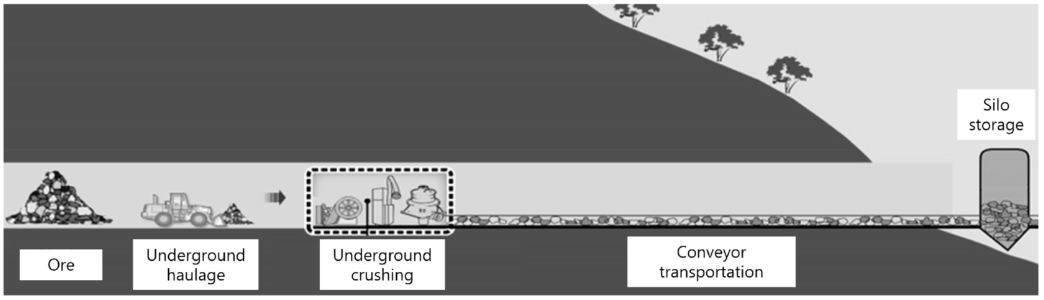Design of an Underground Graphite Mining System and Development of a ...