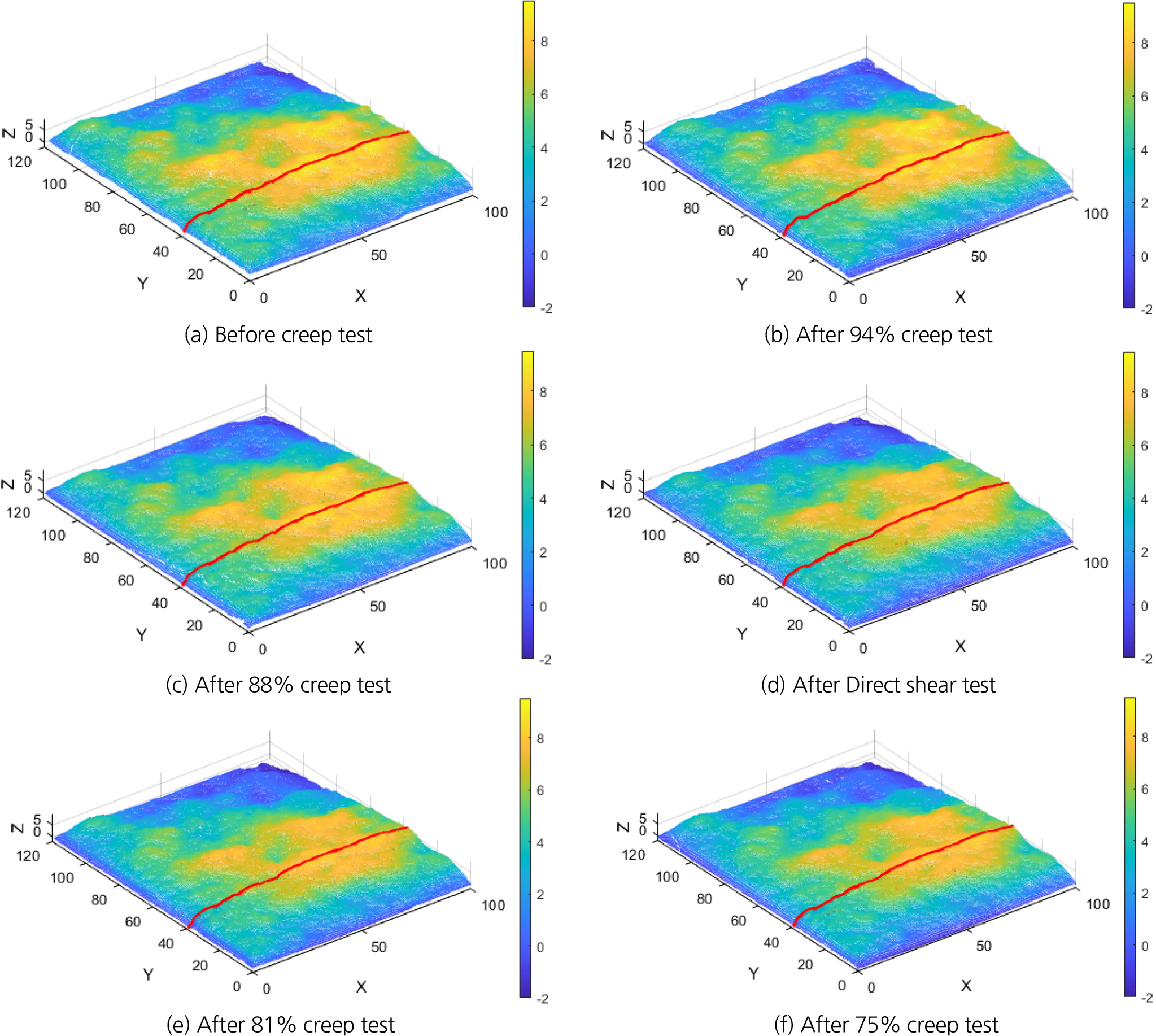 Experimental Study on Shear Creep Behavior of Rock Joint Surfaces ...